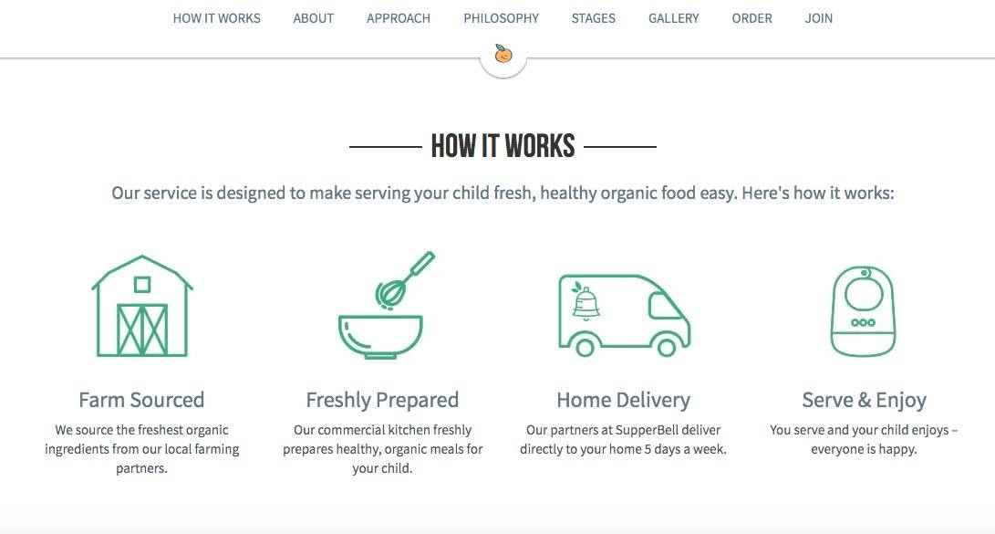 null オンラインビジネスを成長させる